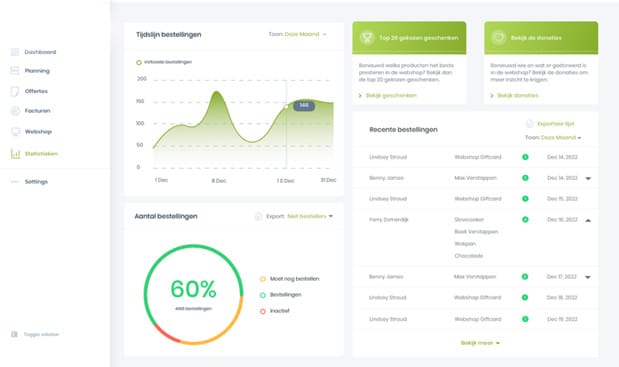 Persoonlijk dashboard pakketselectie